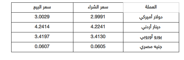 الشيكل.png